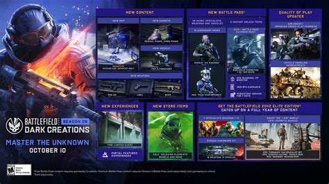 29.6 Patch Notes .